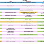 Screen shot of a spreadsheet summarising the plans for a holiday to Costa Rica. It has columns for Lunch, Afternoon and Evening/Dinner. The entries on the spreadsheet are highlighted in different colours - pink, blue, green and orange