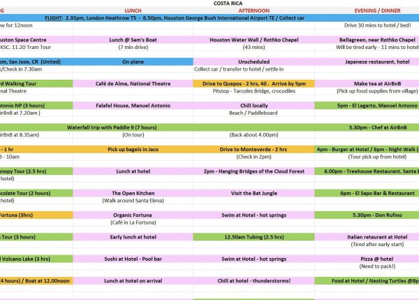 Screen shot of a spreadsheet summarising the plans for a holiday to Costa Rica. It has columns for Lunch, Afternoon and Evening/Dinner. The entries on the spreadsheet are highlighted in different colours - pink, blue, green and orange