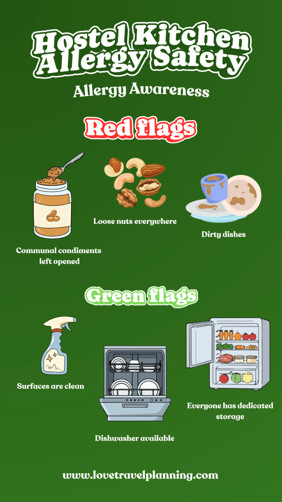 Hostel Kitchen Prep Allergy Awareness Infographic