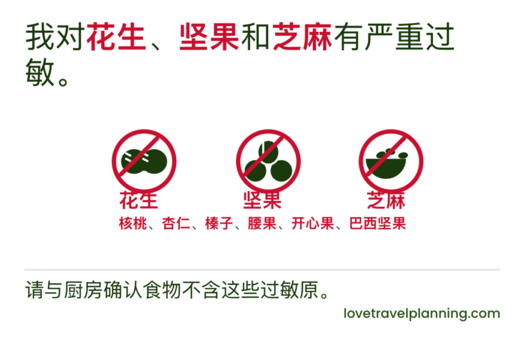 Simplified Chinese nut allergy card stating a severe allergy to peanuts, tree nuts and sesame, with three crossed-out icons, a list of common tree nuts, and a request to confirm with the kitchen.